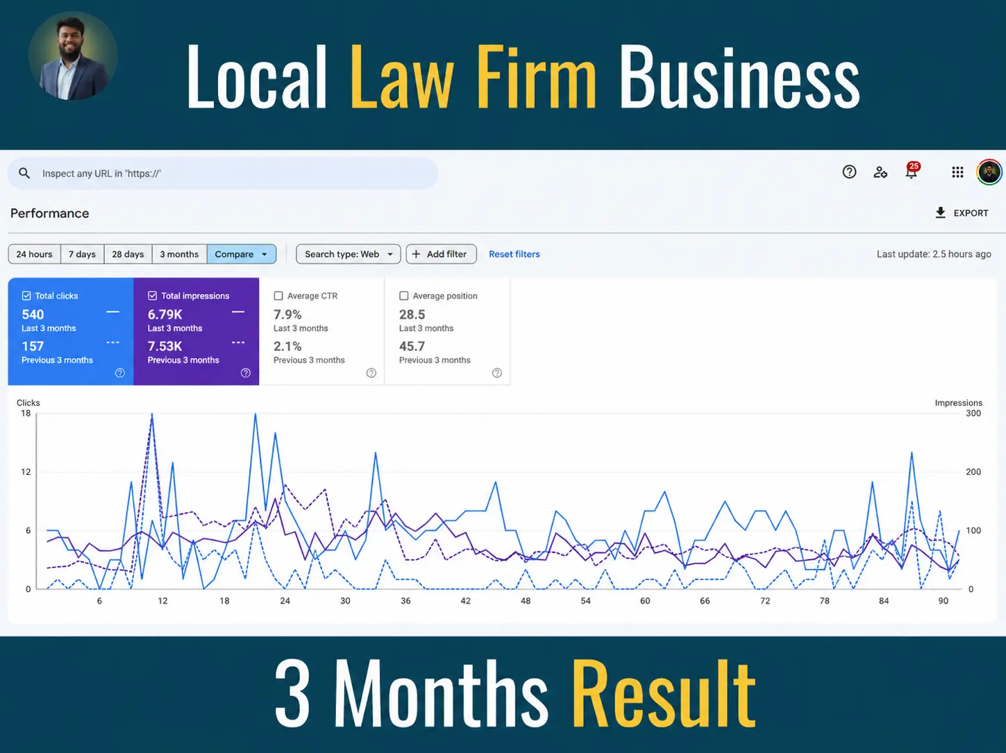 Google Search Console report for a law firm after 3 months