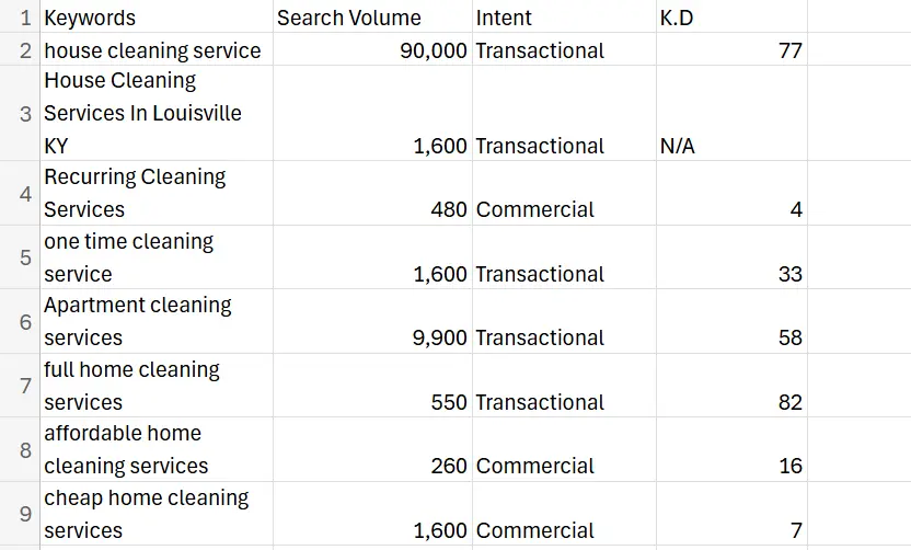 Keyword research for a law firm