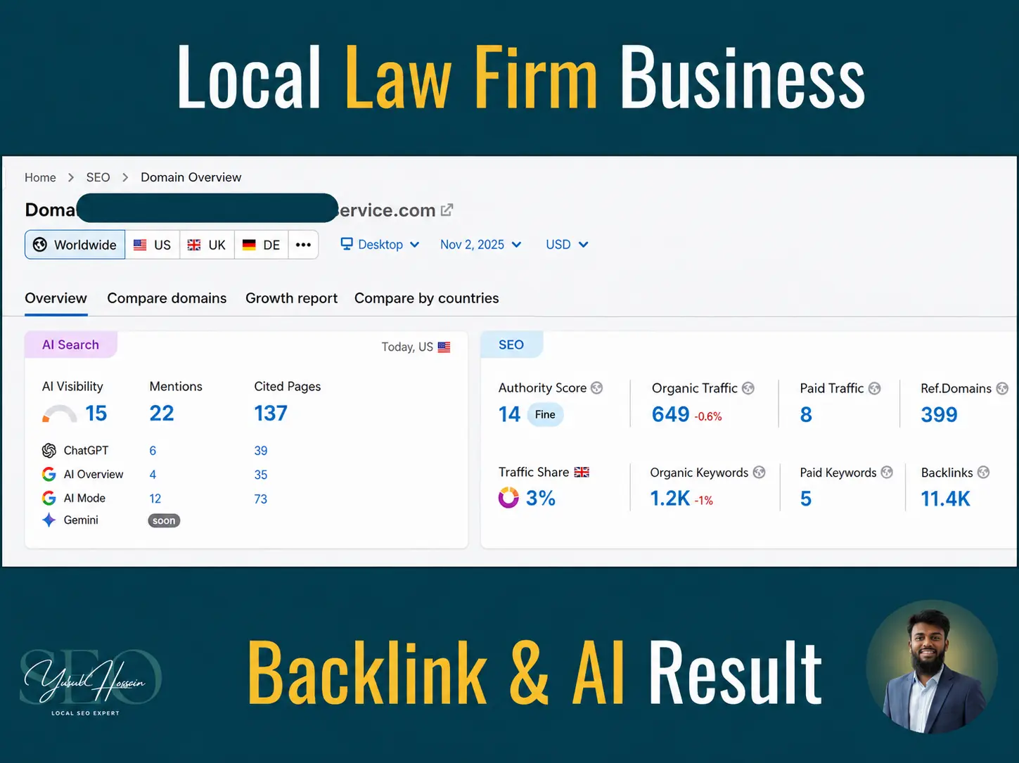 Law firm 3-month SEO result