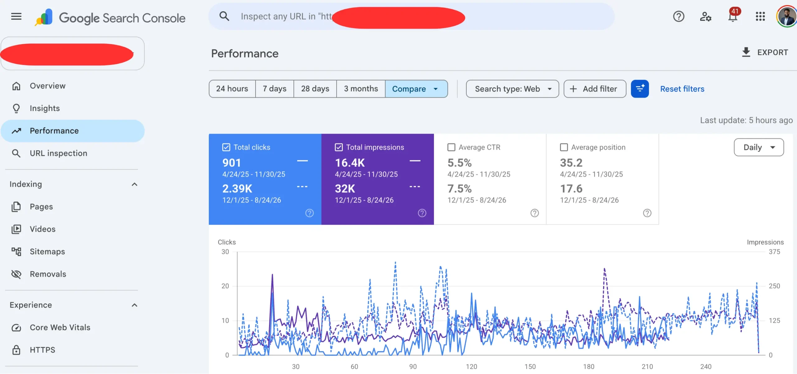 Law firm SEO result
