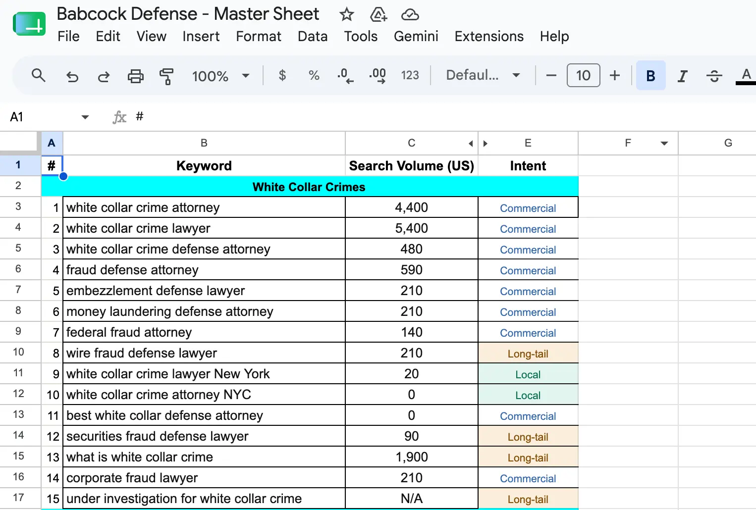 Local keyword research
